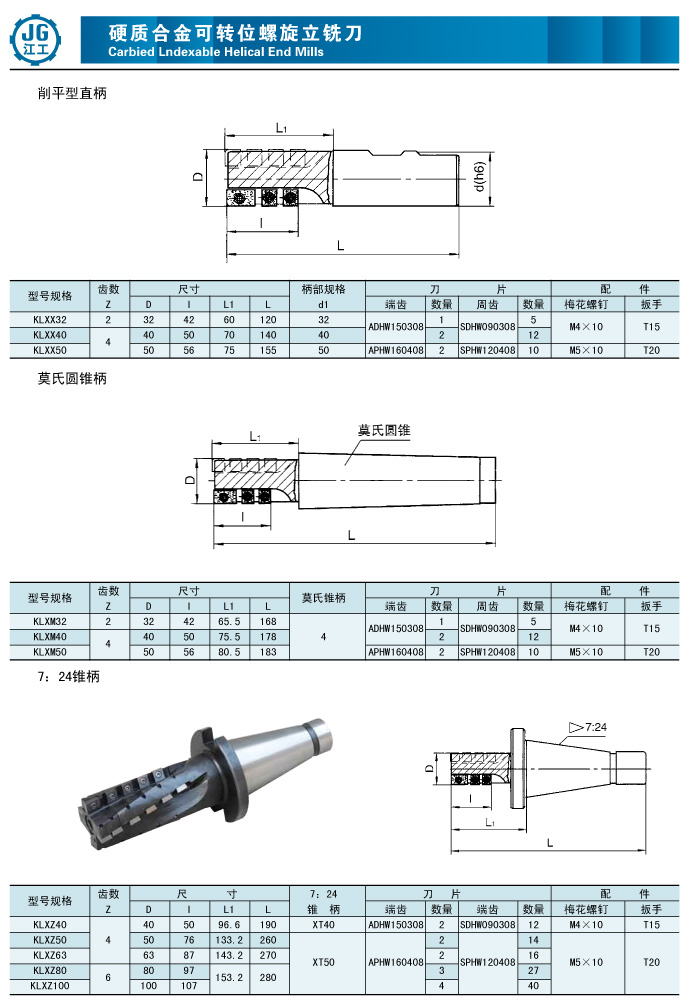 可转位刀具