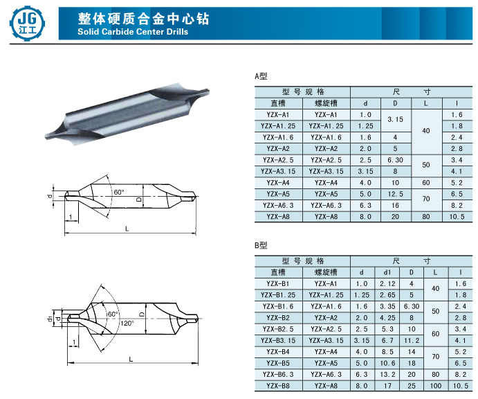 可转位刀具