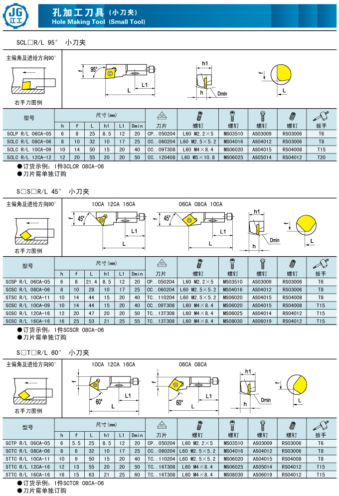 可转位刀具