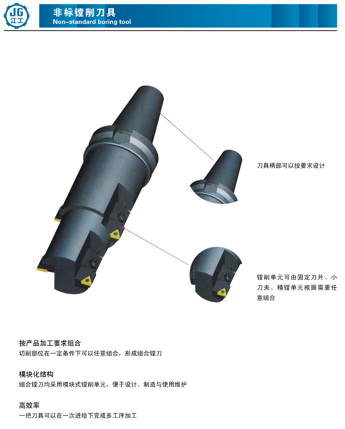 可转位刀具