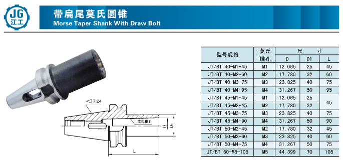 可转位刀具